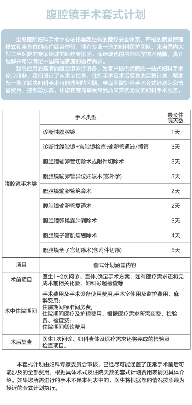 腹腔镜手术套式计划-移动.jpg